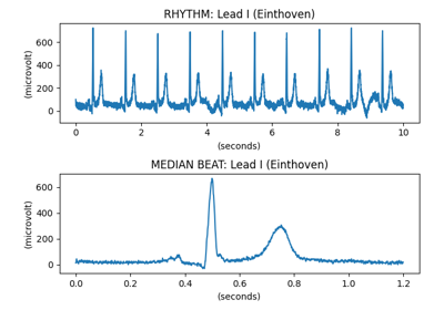 Decode and plot Waveform Data