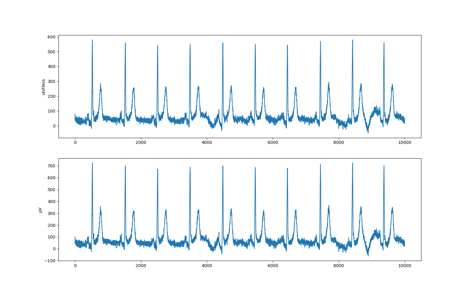 ../_images/waveforms_decode.png