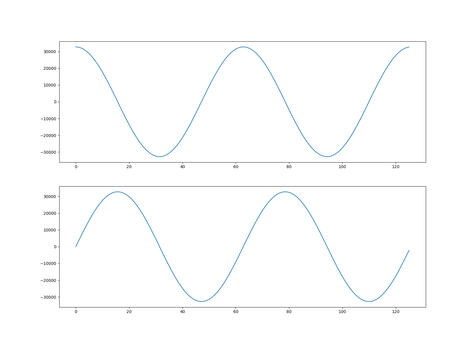../_images/waveforms_encode.png